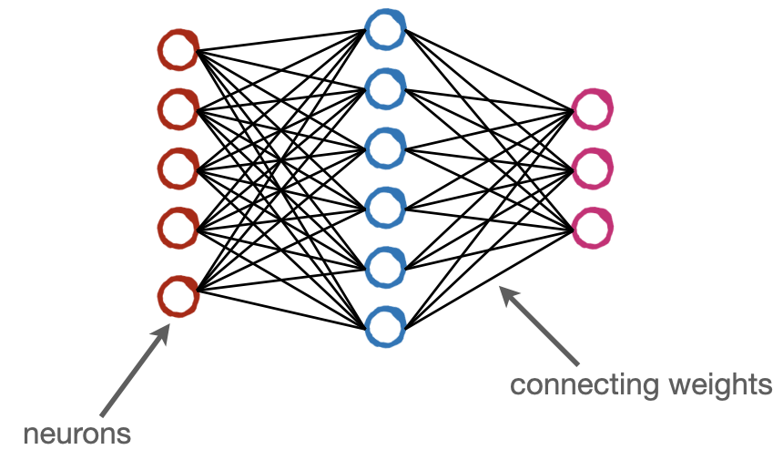 Illustration of an artificial neural network.