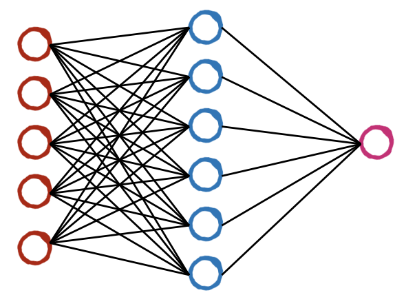 Illustration of a neural network.